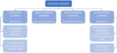 Machine learning in biosignals processing for mental health: A narrative review